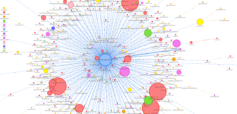 online ecosystem