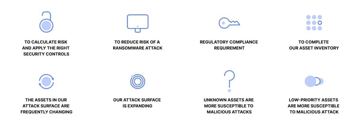 Why organizations conduct attack surface discovery