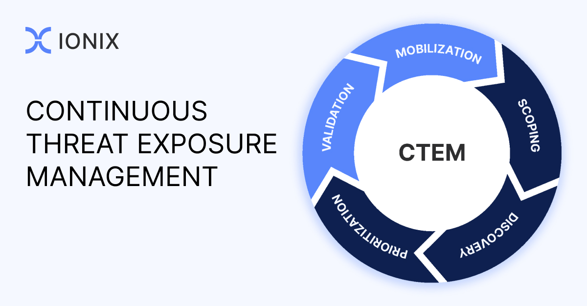 continuous threat exposure management