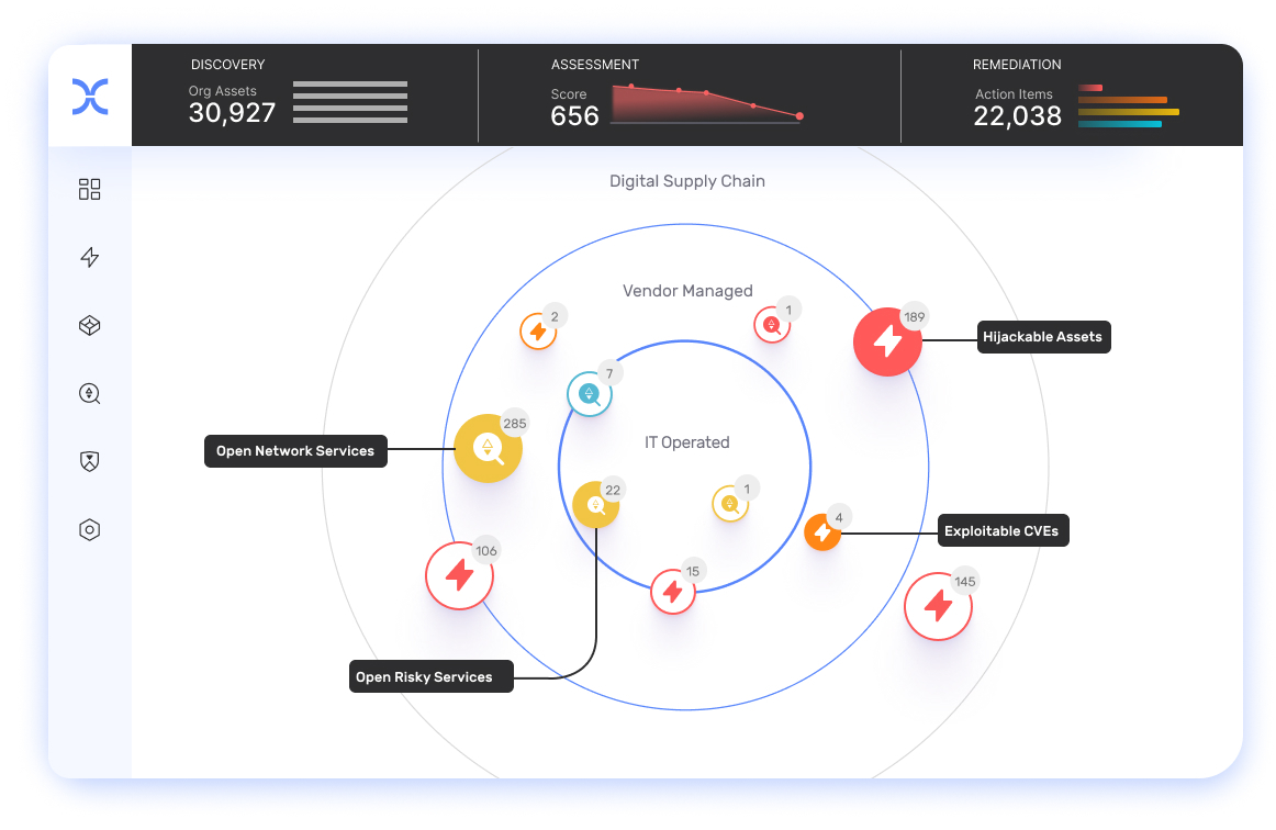 IONIX Threat Exposure Radar