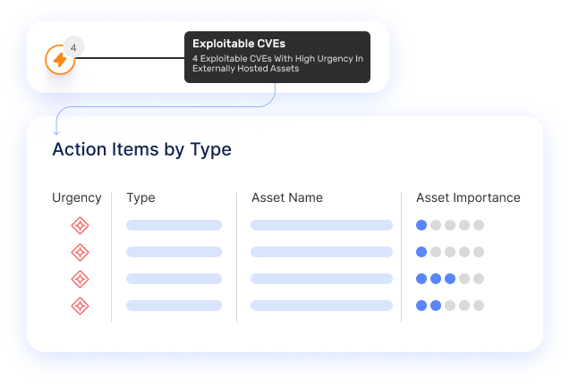 security validation