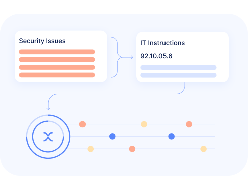 Streamline Risk Remediation